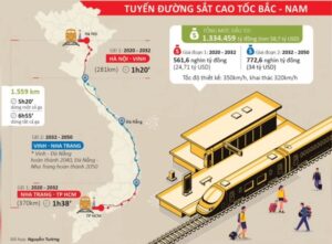 Ga Ngọc Hồi Hà Nội - trung tâm TOD Đường sắt quốc gia Bắc – Nam