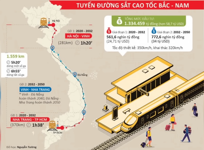 Ga Ngọc Hồi Hà Nội - trung tâm TOD Đường sắt quốc gia Bắc – Nam
