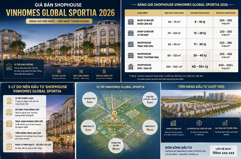 Giá bán shophouse Vinhomes Global Sportia