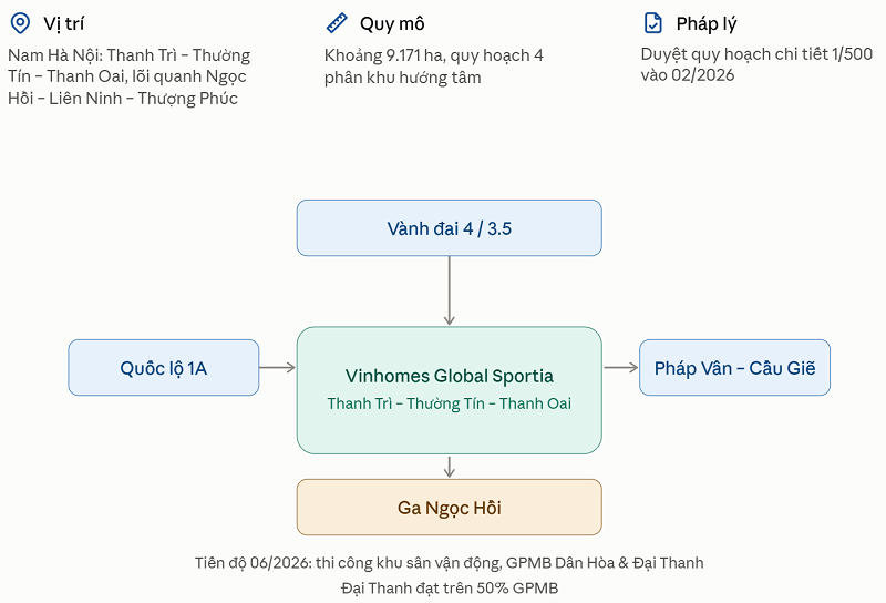 Vinhomes Global Sportia Thường Tín; Vị Trí, Quy Hoạch, Tiến Độ Mới Nhất 2026